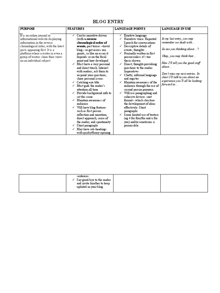 Blog Entry Language Features Pdf Narration Blog