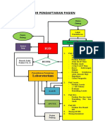 Alur Pendaftaran Pasien