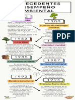 Historia del desarrollo sostenible