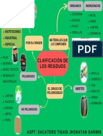 Clasificación de Los Residuos PDF