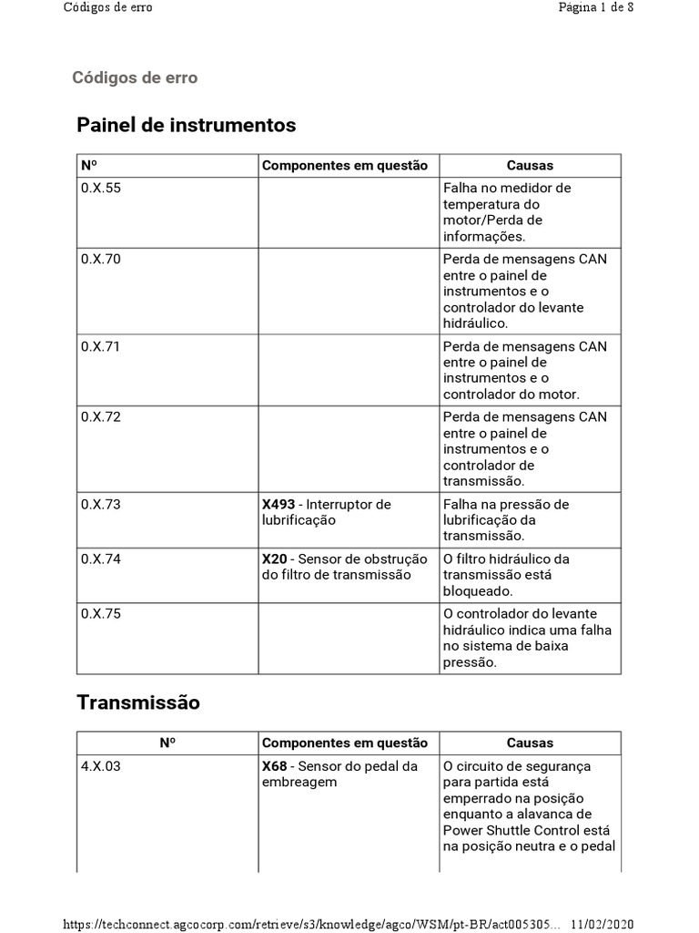 Erro Fatal Com Conversor De Unidades? Soluções Para Geradores E Motores! - vnin9dg