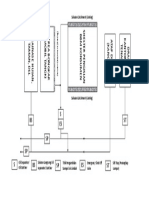 Desain Saluran Drainase Dan Oil Catcher