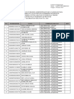 Pengumuman Hasil Seleksi Administrasi Seleksi CPPPK Teknis Tahun 2022 Pasca Masa Sanggah-1 Sign Sign