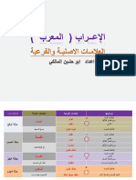 عرض الاعراب