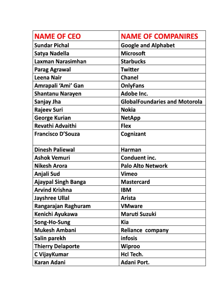 gk-ceo-list-pdf-pdf