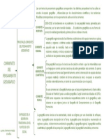 Mapa Mental de Las Corrientes Geograficas Alumna Sthephanny Perozo 3er Año A