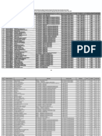 Lampiran Pengumuman Seleksi Kompetensi PPPK Teknis KLHK Formasi Tahun 2022 PDF