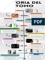 Linea Del Tiempo Del Atomo. Brayan Imbacuan