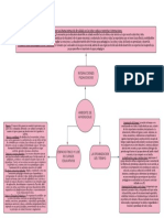 Ambiente de Aprendizaje PDF