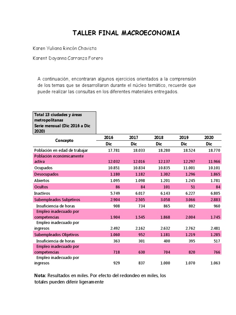 Taller Final Macroeconomia | PDF | Producto Interno Bruto | Inversiones