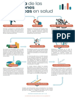 C2 - PrioMetod - Tema2 - MF1 - Diagrama - Estructura de Las Evaluaciones Económicas en Salud - V2 - 24-04-2019 - Alejandro PDF
