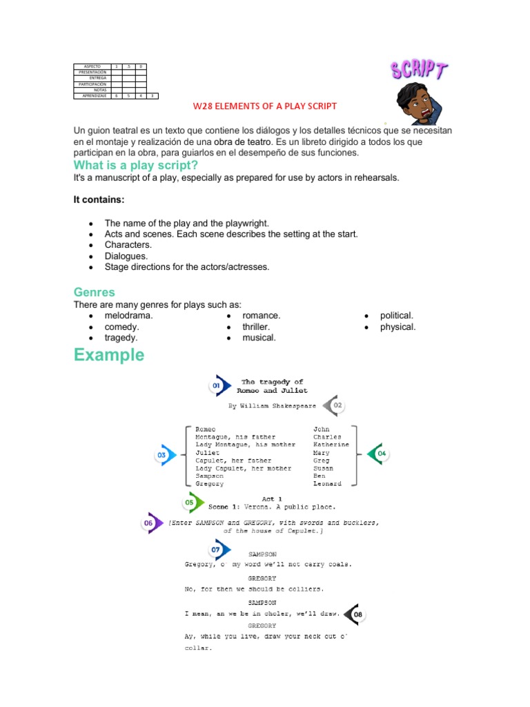 Elements of a Play Script Understanding the Key Components and