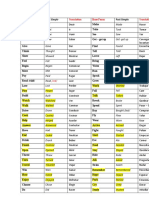 Regular and Irregular Verbs