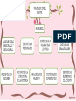 ACTIVIDAD