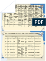 Sifat Senyawa Klorida Dan Oksida Unsur Periode Ke-3