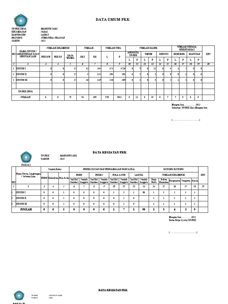 Data kegiatan pkk desa mangun sari tahun 2022 pdf