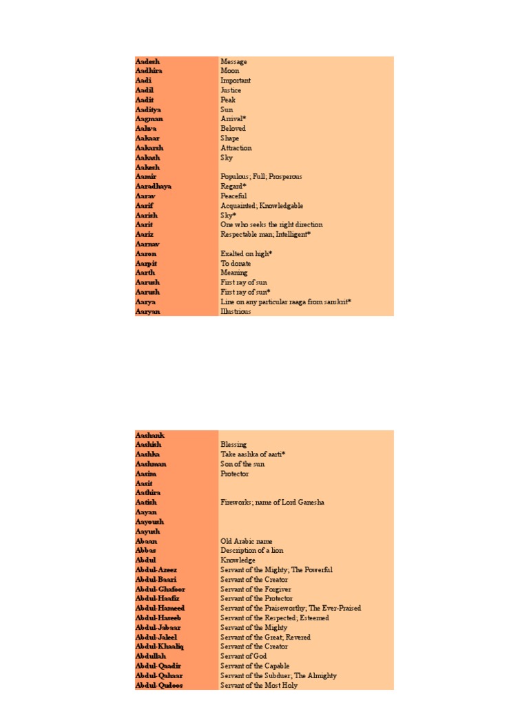 Babyboy Names | PDF | Shiva | Krishna