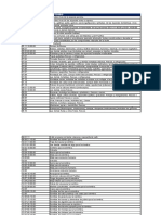 Partidas arancelarias de productos agropecuarios y minerales