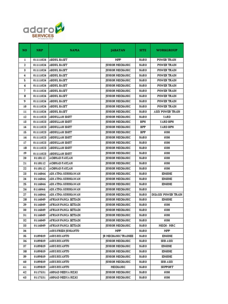 history-training-mekanik-narogong-by-ppd-naro-pdf