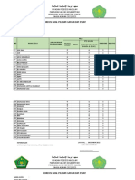 Koreksi Ujian Semester Ganjil IPS