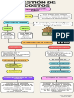 Infografia Gestion de Costos-Lucy H