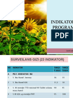 Indikator Program Kesga 2023