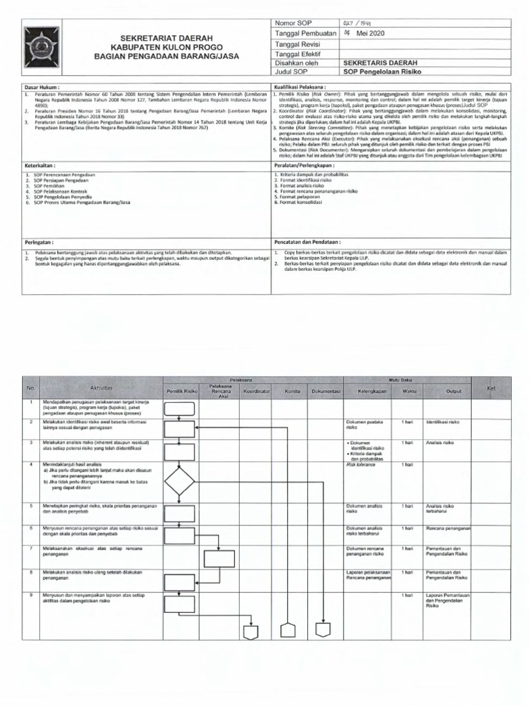 SOP Pengelolaan Risiko Pengadaan Jasa | PDF