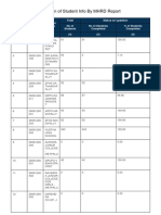 Student Info Implementation Report by MHRD