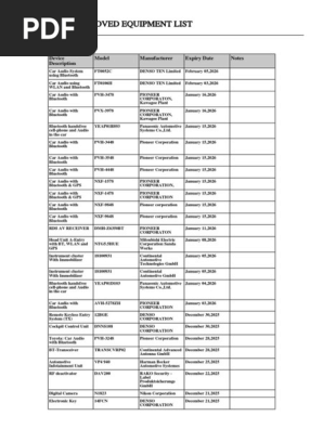 ApprovedList PDF | PDF | Wi Fi | Ieee 802.11
