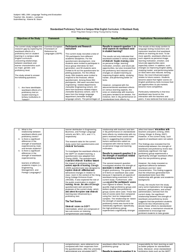 Research Matrix | PDF | Learning | Curriculum