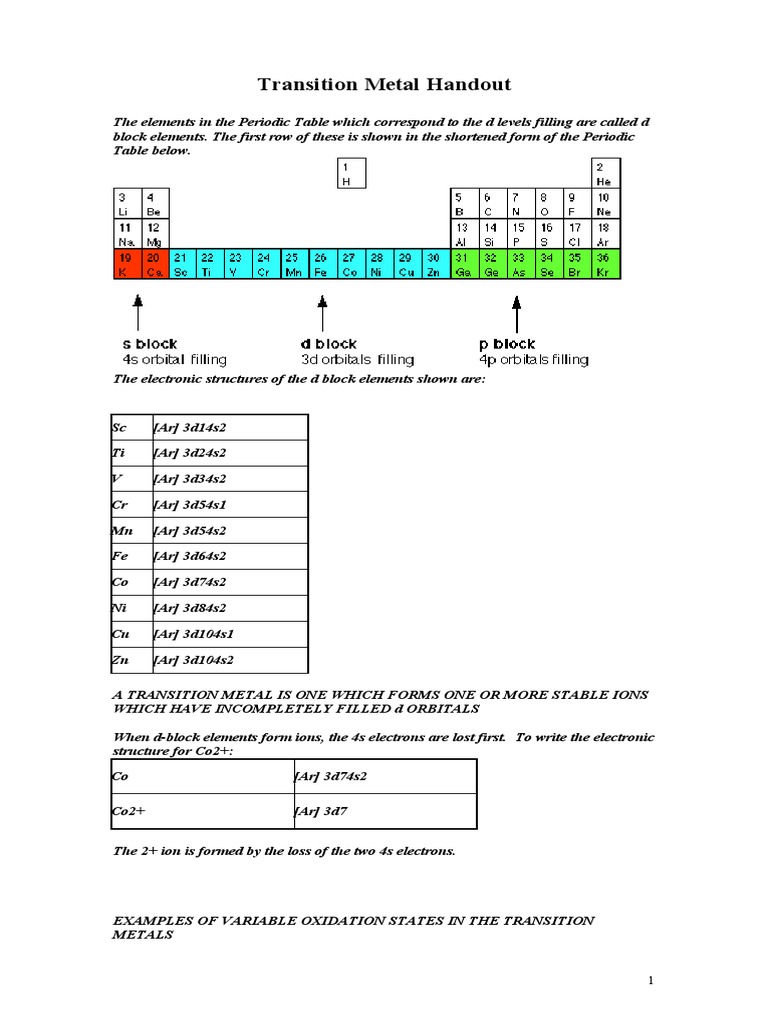 Transition Metals and Complex Ions Guide | PDF | Transition Metals ...