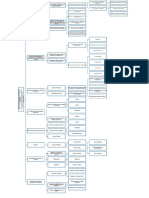 Esquema Del Marco Conceptual de La Información Financiera