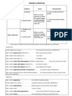 Gerunds Infinitives