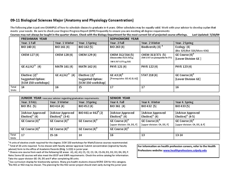 Bio AP 09-11flowchart | PDF