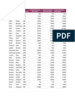 International Fare Sheet PDF