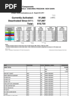 National Guard (In Federal Status) And Reserve Activated As Of August 23, 2011