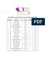 WSDC 2011 - Best ESL Speakers Tab