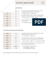 Pronomi Personali