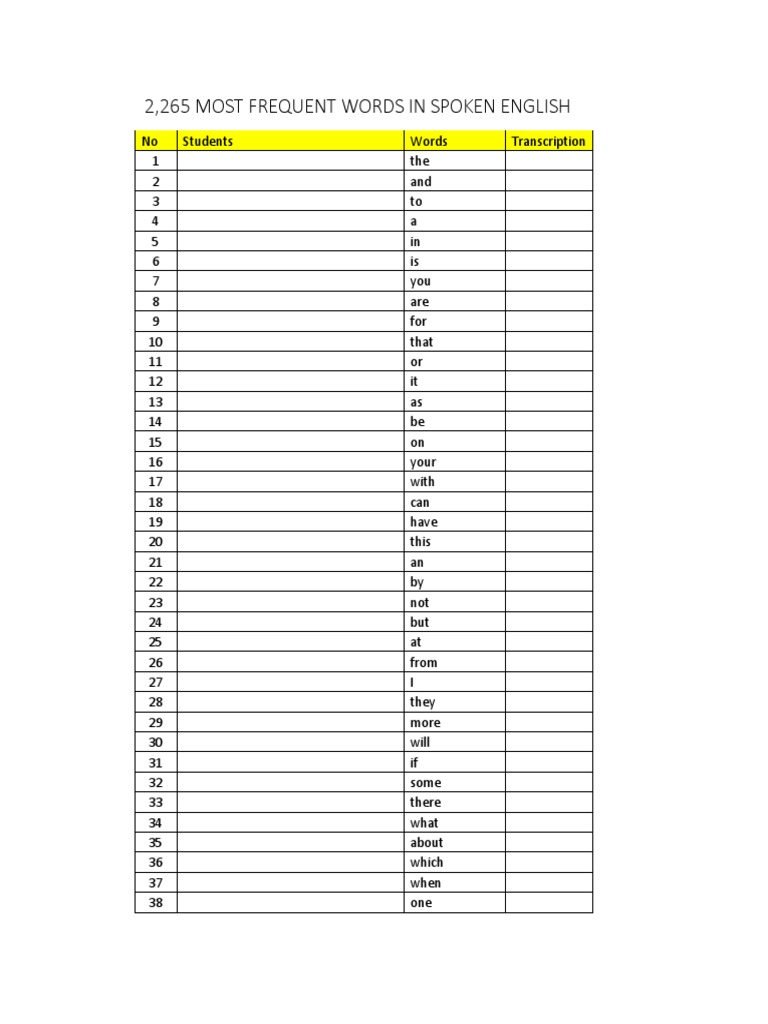 The 2,265 Most Common Words in Spoken English and Their Frequency of