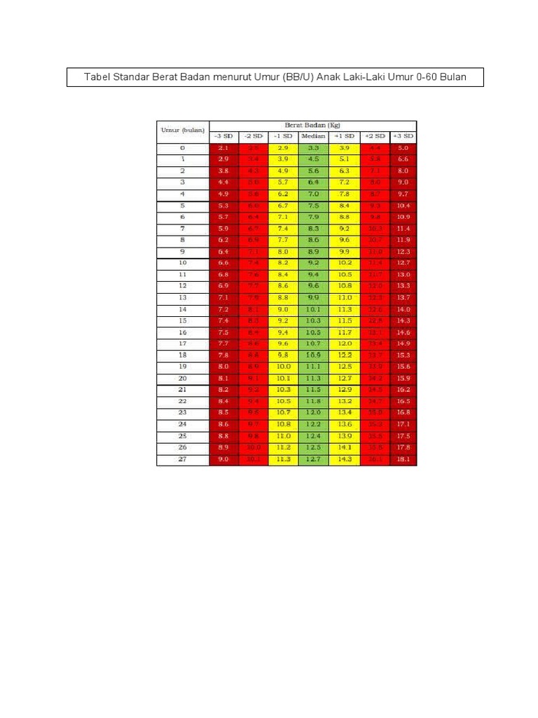tabel-z-score-pdf