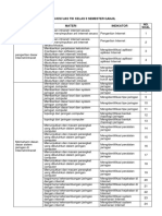 KISI Kisi Soal TIK Kelas 9