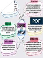 Mapa Conceptual Unidad 5