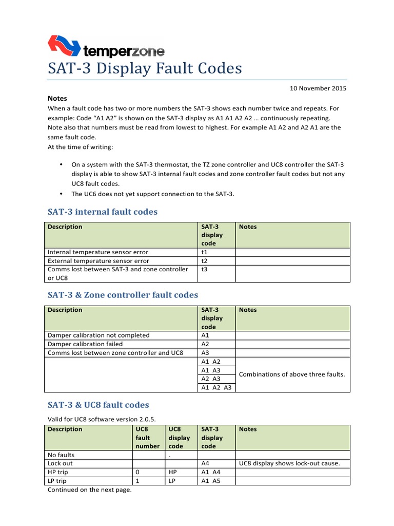 SAT-3 Controller Fault Codes Guide | PDF | Applied And ...