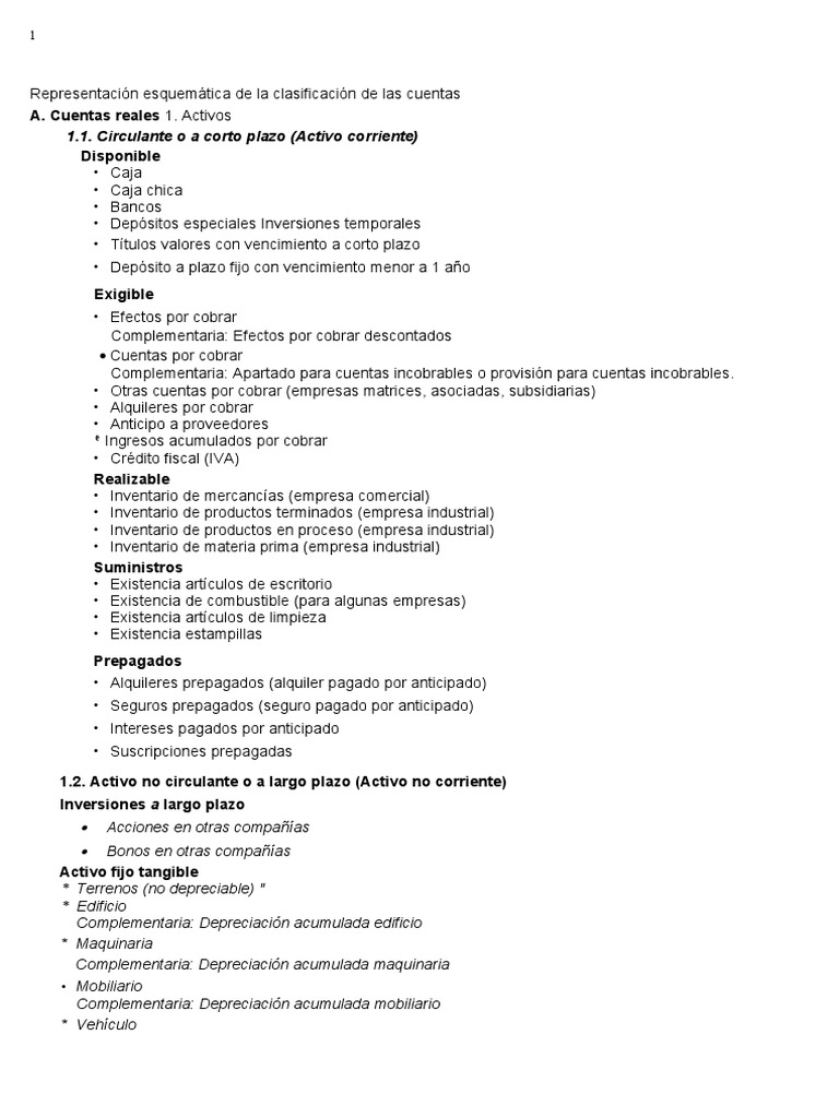 Clasificación de Cuentas Contables | PDF | Bancos | Pagos
