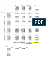 No Tanggal Total Room Taxserviceex Food