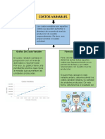 Costos Variables