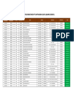 Hasil Psikotes DPP BLENDED POLINEMA