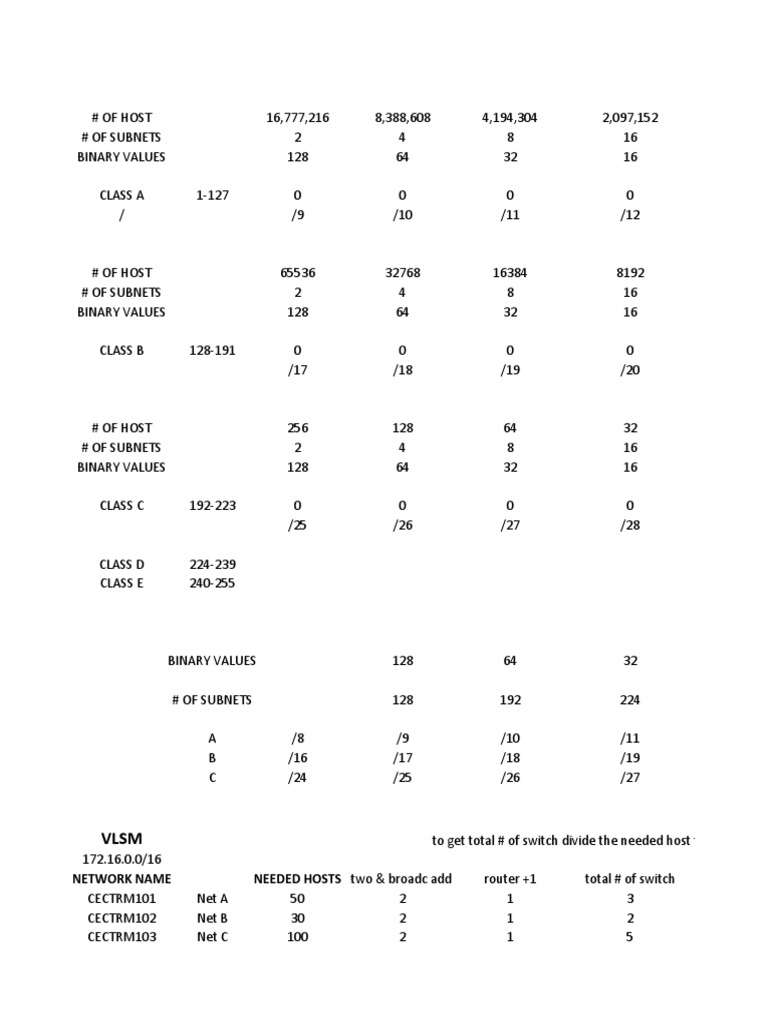 Host subnet binary values chart pdf internet standards internet