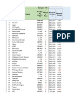 TOP 40 REVENUES