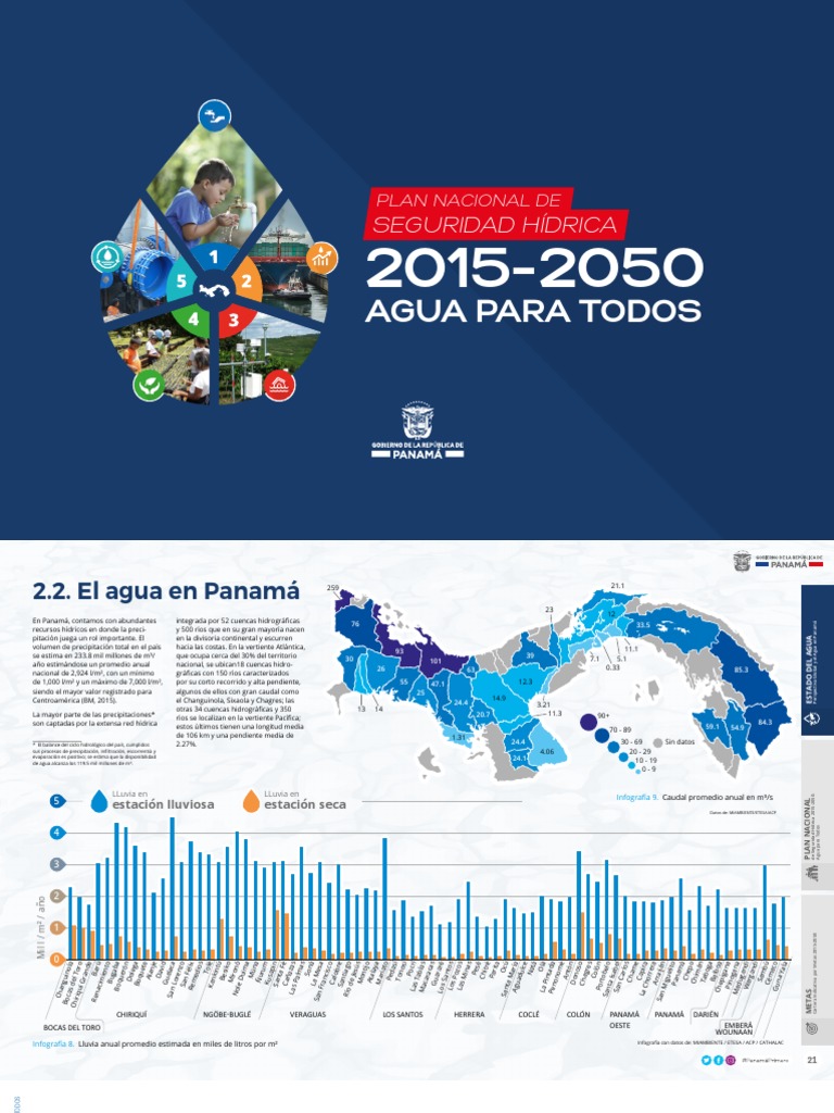 Recursos Hidricos de Panama | PDF